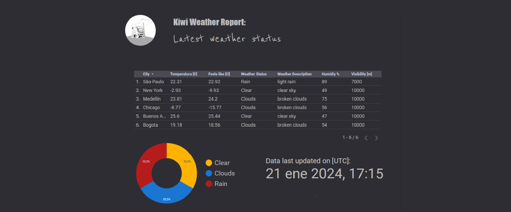 kiwiWeatherReport